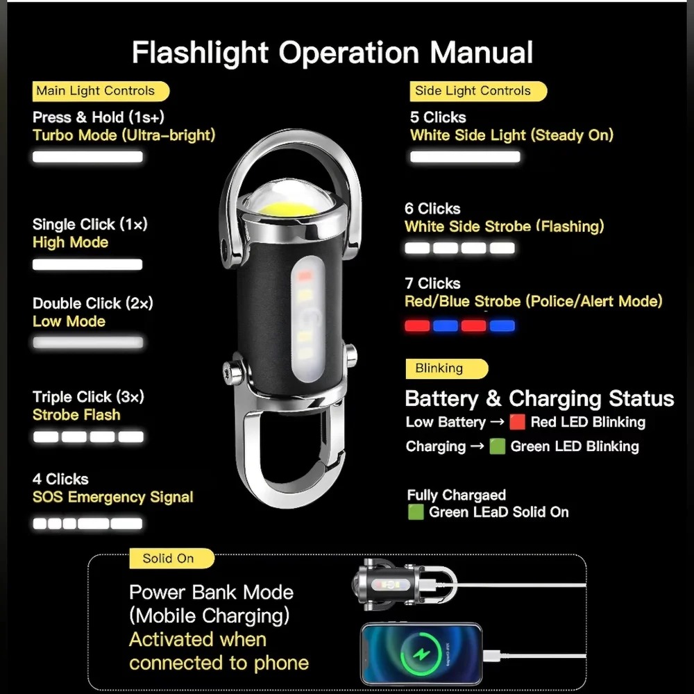 1200LM Super Bright Mini Led Flashlights USB Rechargeable Small Waterproof Keych